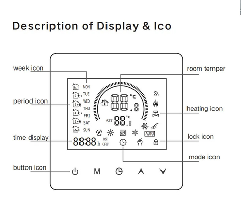 Intelligenter Thermostat-elektrischer Wasser-Gas-Kessel-Boden-Heizungs-Temperaturbegrenzer Tuya Wifi