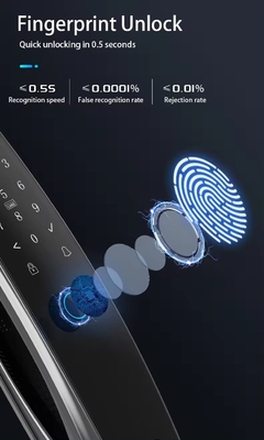 Intelligentes Gesichtserkennungs-Fingerabdruckschloss für das Remote-Entriegeln von mobilen Anwendungen