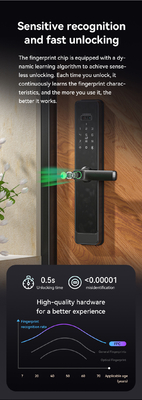 Glomarket Tuya Wifi Smart Lock Aluminium Holztür Gesichtserkennung Palmprint Biometrischer Fingerabdruck Digitaler Smart Lock
