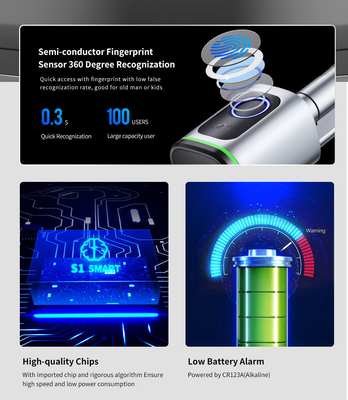 Glomarket Home Smart Door Lock Ttlock Smart Fingerprint Card Key Unlock Verstellbarer Zylinder Euro Smart Lock Tuya App Türschloss