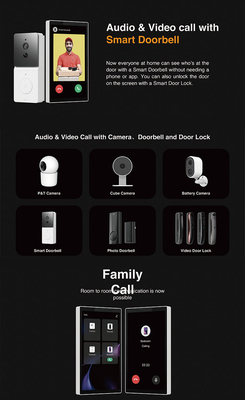 Glomarket Tuya 5 Zoll Wifi Zigbee Gateway Smart Home Control Panel Multifunktionsmusik Wand Touchscreen Tuya Zentrum